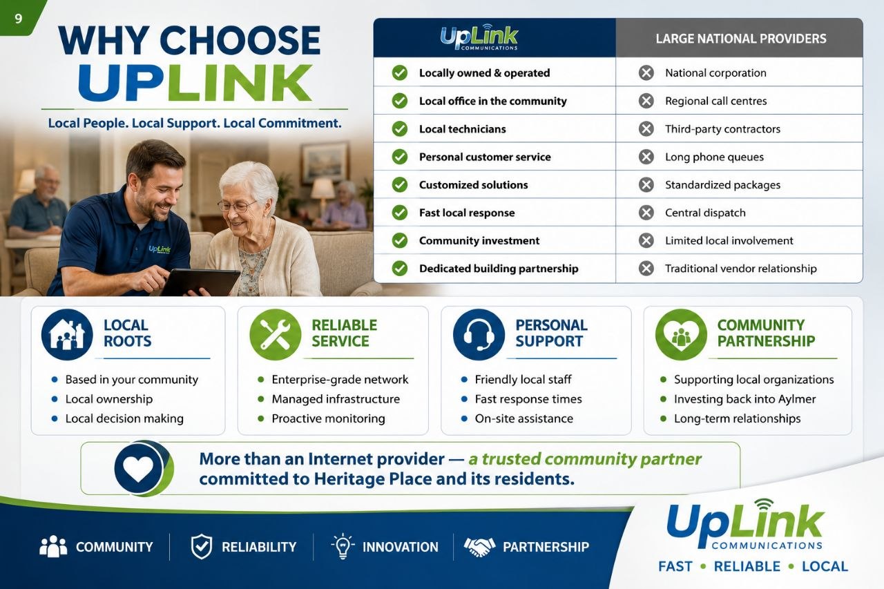 Heritage Place presentation slide 8: Why Choose UpLink